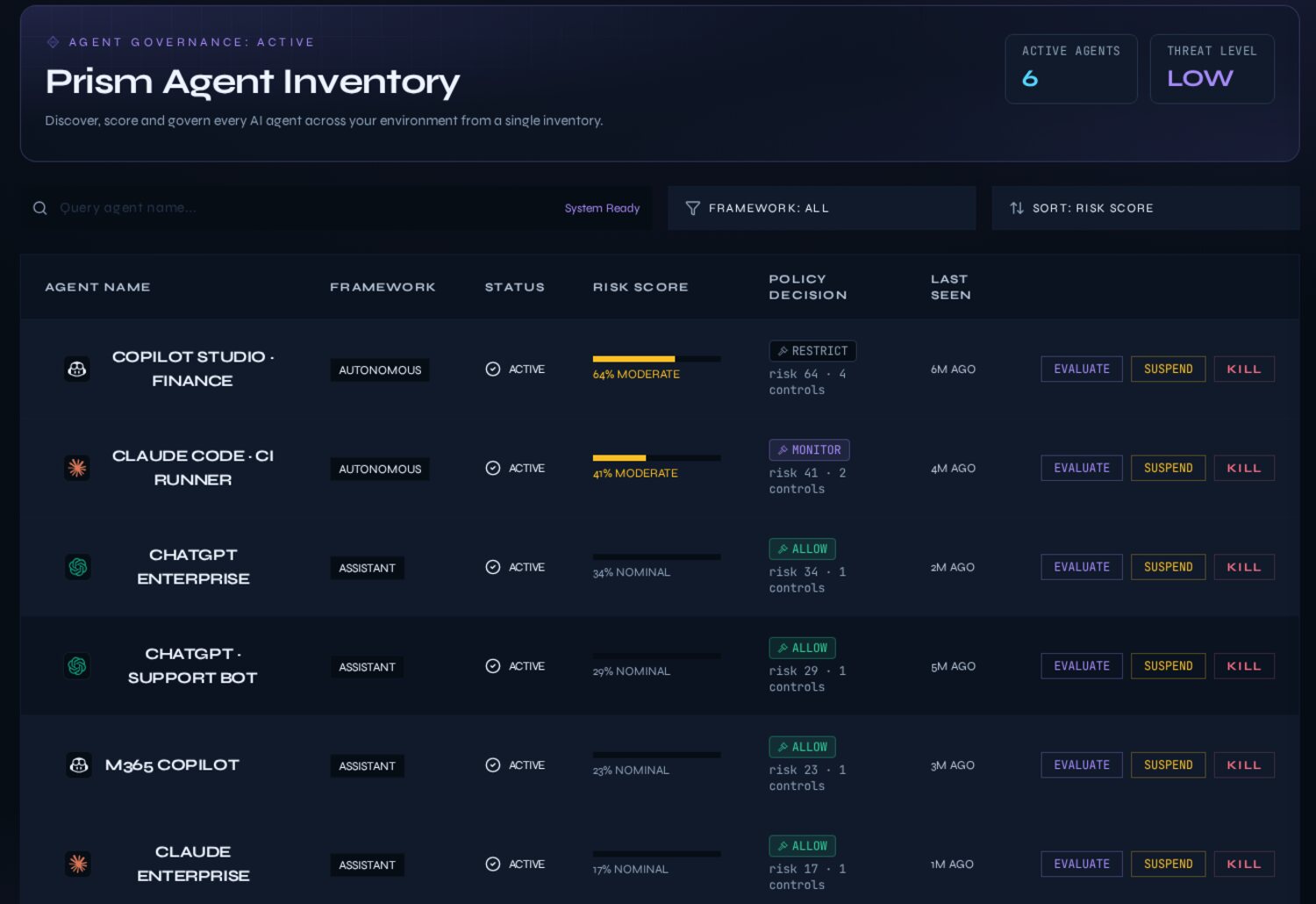 Naos Prism agent inventory: Copilot, ChatGPT and Claude agents with risk scores, framework and kill-switch controls